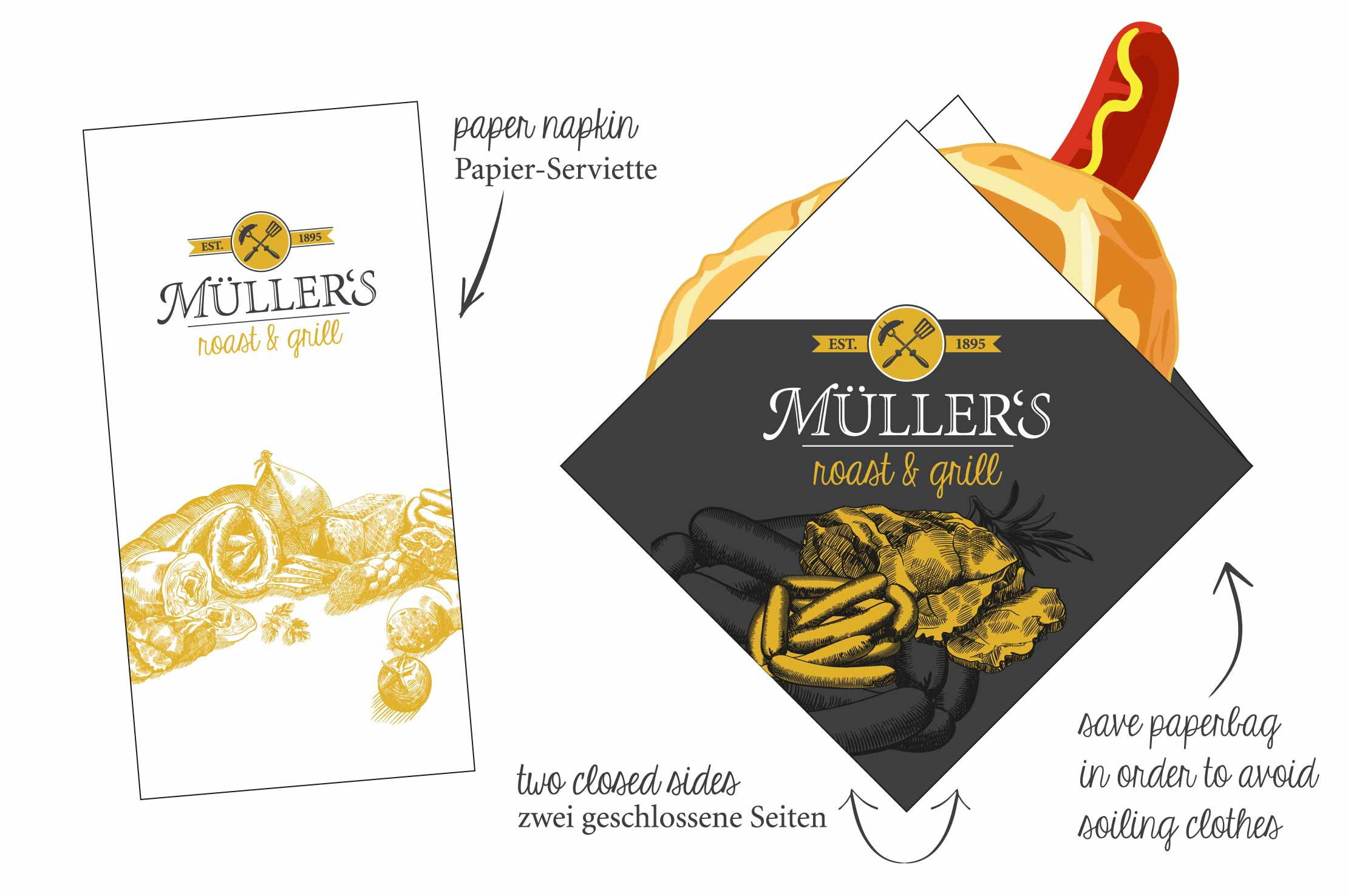 Müller's Roast & Grill: Verpackung